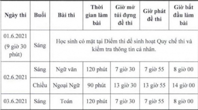 TP HCM: Học sinh rớt lớp 10 công lập đi về đâu?