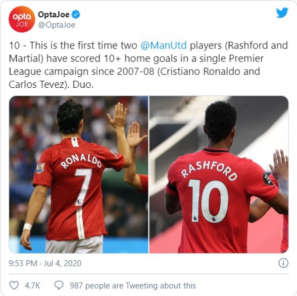 Rashford và Martial làm điều chưa từng có từ thời Ronaldo