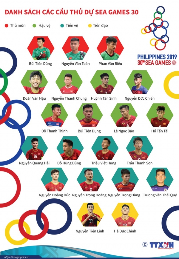 Danh s&aacute;ch chi tiết cầu thủ U22 Việt Nam tham dự SEA Games 30