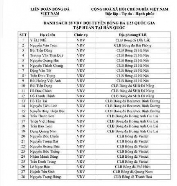 HLV Park Hang-seo gạch t&ecirc;n Đo&agrave;n Văn Hậu trong danh s&aacute;ch chuẩn bị giải U23 ch&acirc;u &Aacute;