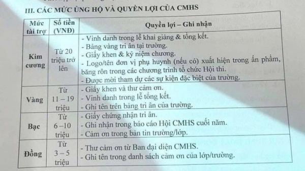 Lùm xùm thông tin một trường vinh danh phụ huynh kim cương, vàng, bạc, đồng