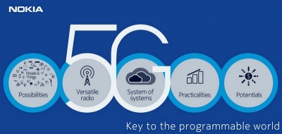 Nokia tham vọng trở lại vị trí dẫn đầu thông qua mạng 5G