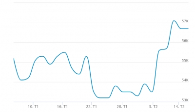 Thu 500 tỷ mỗi ng&agrave;y, v&igrave; sao &ocirc;ng lớn Petrolimex vẫn 'ế' cổ phiếu?