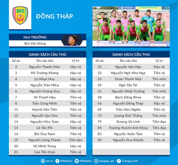 AFC chống ti&ecirc;u cực, cầu thủ Đồng Th&aacute;p sẽ bị phạt nặng