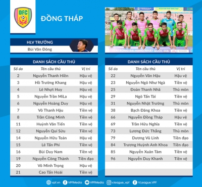 AFC chống ti&ecirc;u cực, cầu thủ Đồng Th&aacute;p sẽ bị phạt nặng