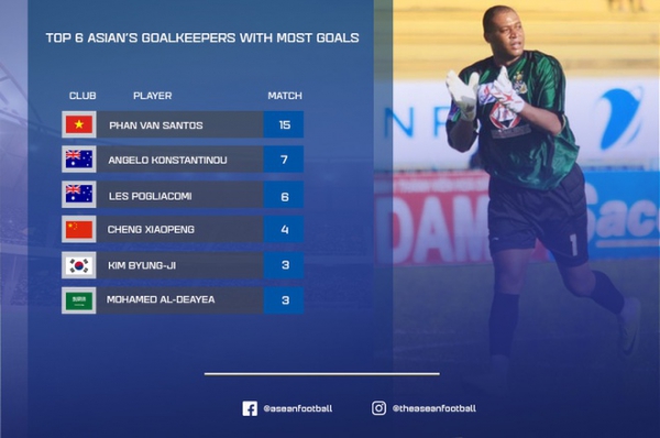 Phan Văn Santos l&ecirc;n tiếng đ&iacute;nh ch&iacute;nh kỷ lục đặc biệt của m&igrave;nh