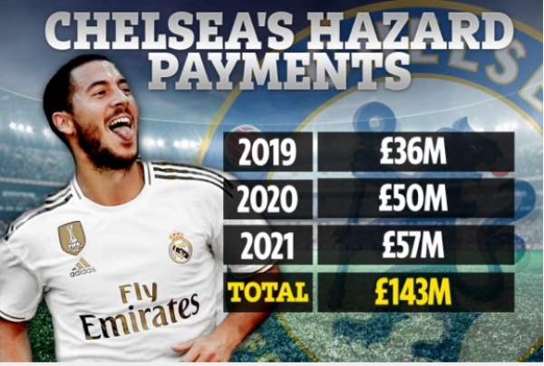 Real &#039;góp tiền&#039; giúp Chelsea khuấy đảo TTCN