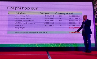 Quy định công bố hợp quy thuốc thú y: Thế giới không làm, sao ta lại có?