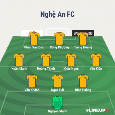 C&ocirc;ng Phượng, Văn Đức c&ugrave;ng 'si&ecirc;u đội h&igrave;nh' Nghệ An th&aacute;ch thức cả ĐNA